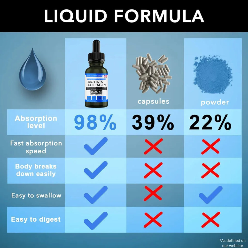 Liquid Biotin Collagen - Boost Healthy Hair, Skin, Nails (Made in USA)