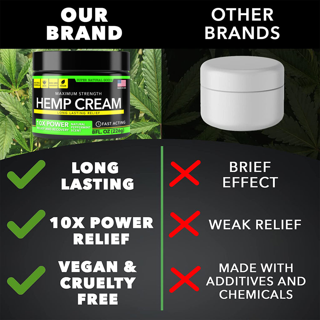 Maximum Strength Hemp Cream