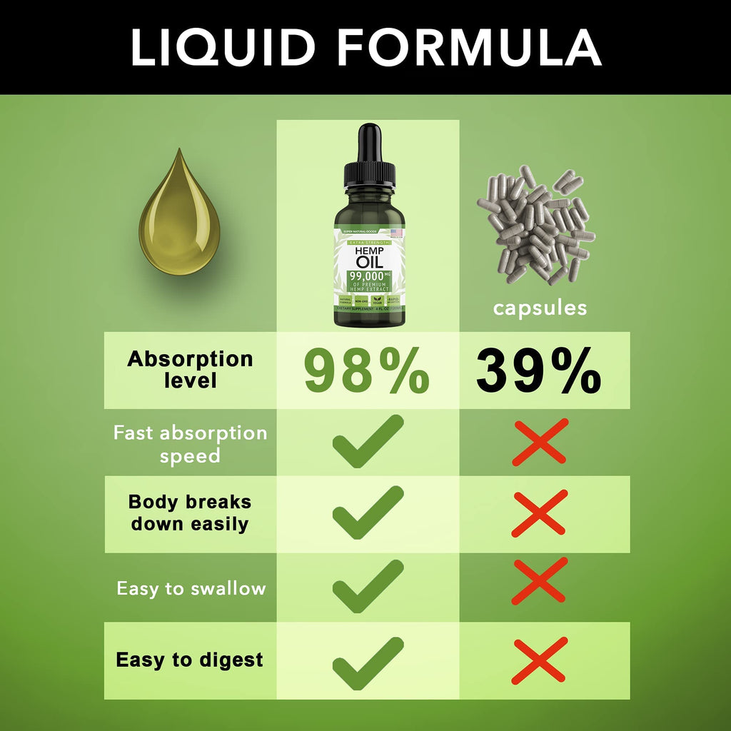 [REALIVEX] Hemp Oil - Assists Sleep & Inflammation