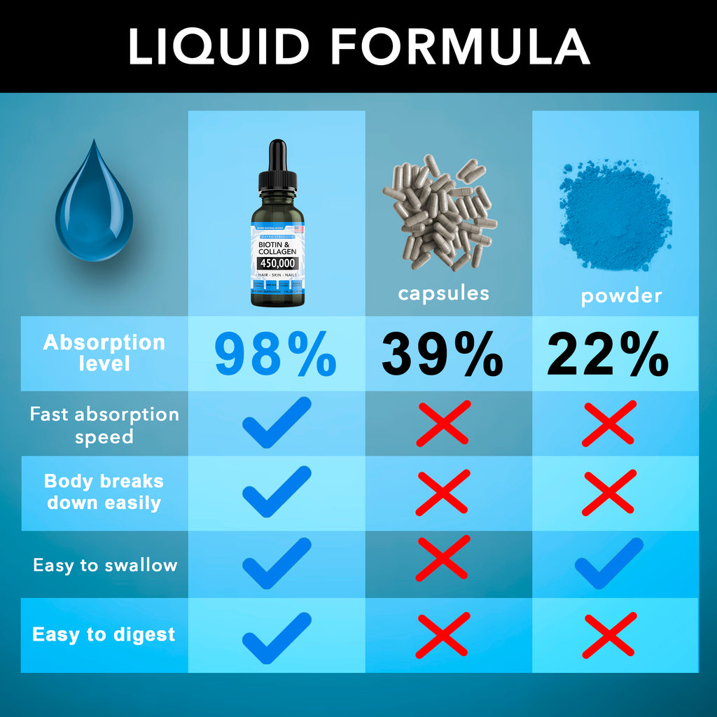 Liquid Biotin Collagen - Boost Healthy Hair, Skin, Nails (Made in USA)