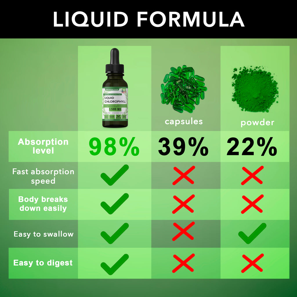 Liquid Chlorophyll